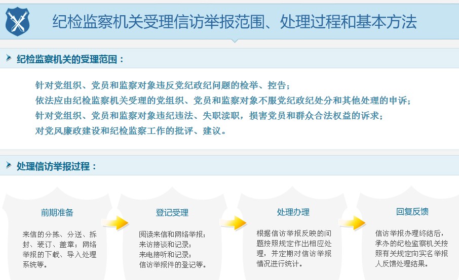 监察部公布纪检监察机关受理信访举报范围处理过程和基本方法